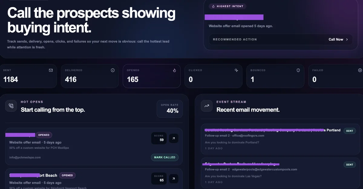 How We Built a Cold Outreach System That Generated a 40% Open Rate