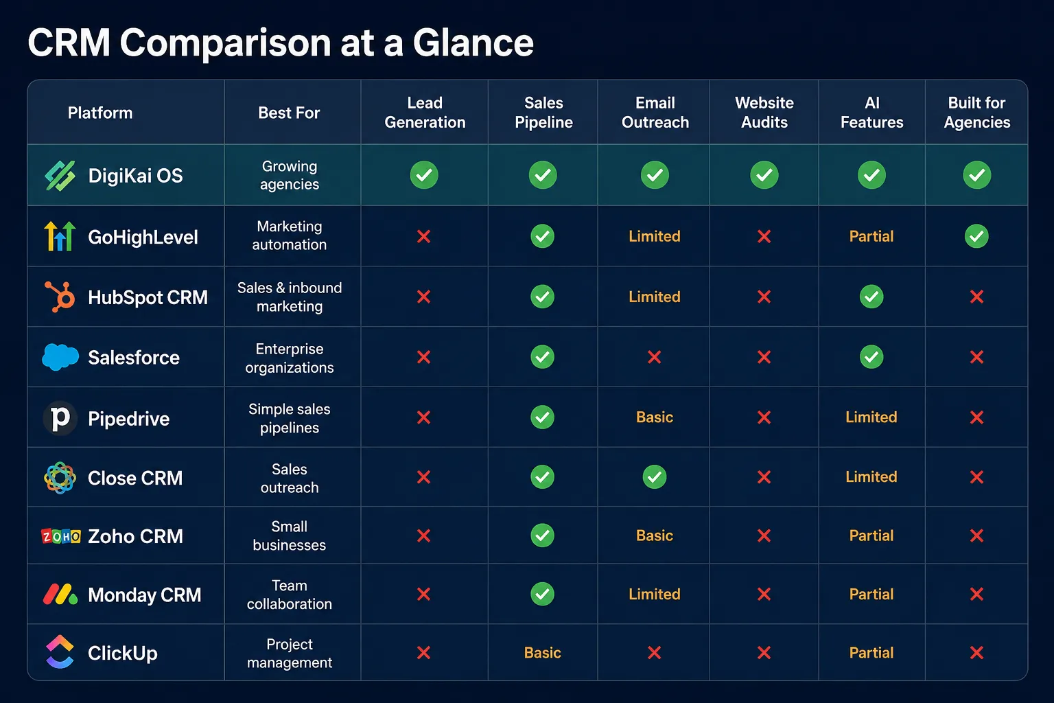 Best CRM Software for Digital Marketing Agencies (2026 Comparison Guide)